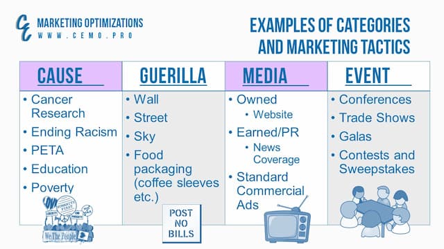 Marketing Tactics